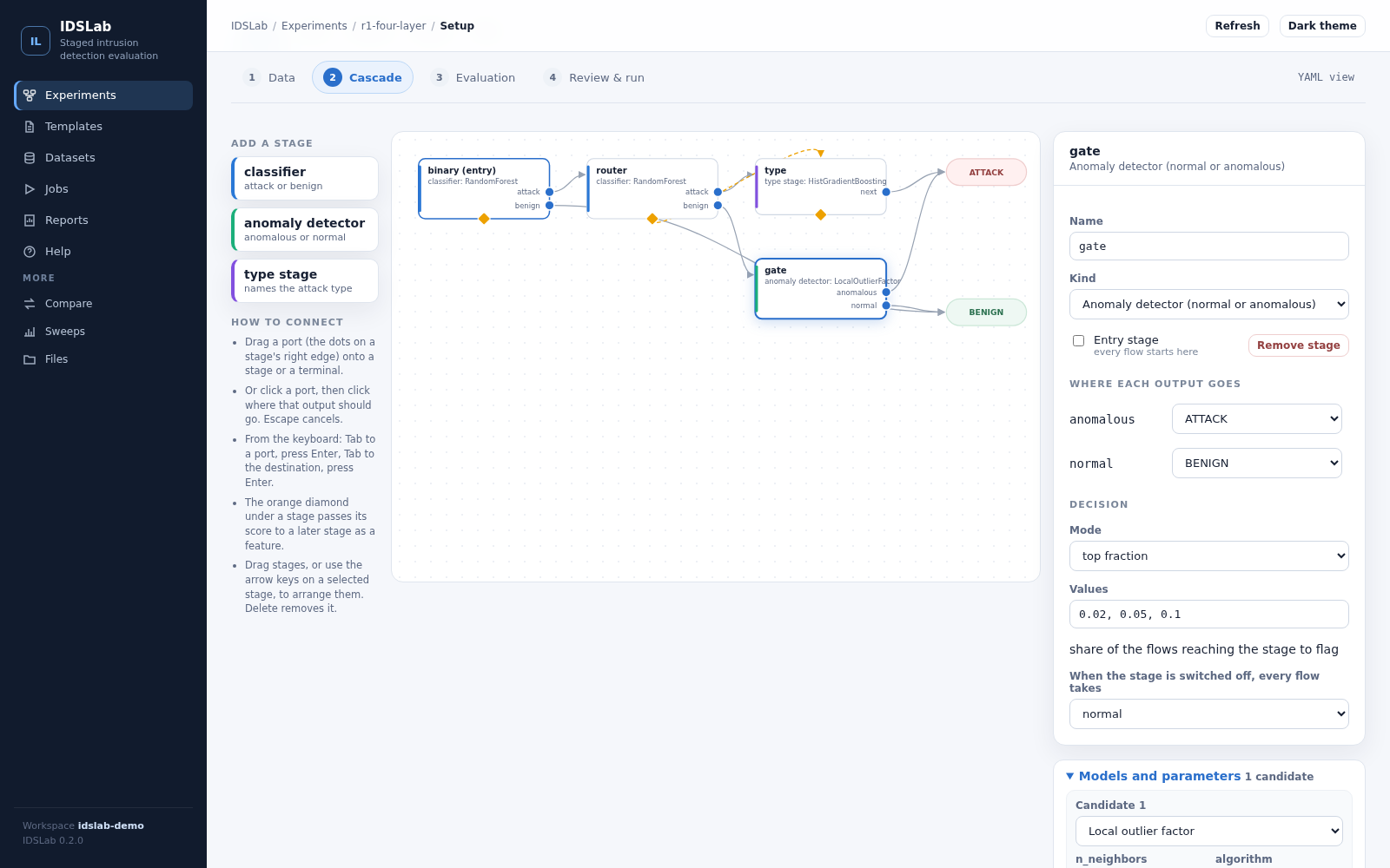 The visual builder: a four-stage design on the canvas with the gate's settings open in the side panel